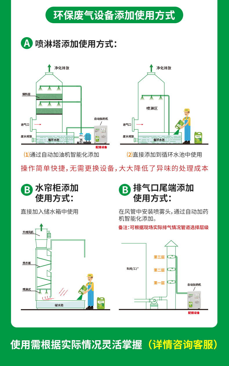 工業(yè)廢氣除臭劑_06.jpg