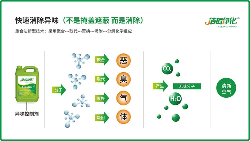 全面認識高壓噴霧除臭設(shè)備，安裝、調(diào)試、應(yīng)用一站式除臭治理！.jpg