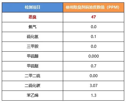 陶瓷廠異味大、被投訴，潔匠現(xiàn)場抽取廢氣做檢測、研制有效除臭劑！.jpg