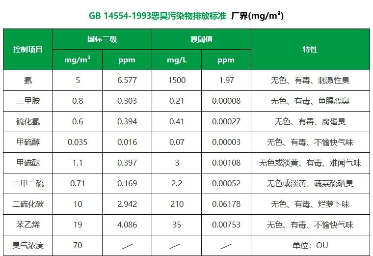 陶瓷廠異味大、被投訴，潔匠現(xiàn)場抽取廢氣做檢測、研制有效除臭劑！.jpg