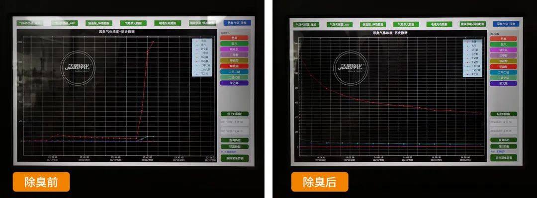 企業(yè)做了廢氣處理，已經(jīng)達到了國家標準，仍然有異味怎么辦？.jpg