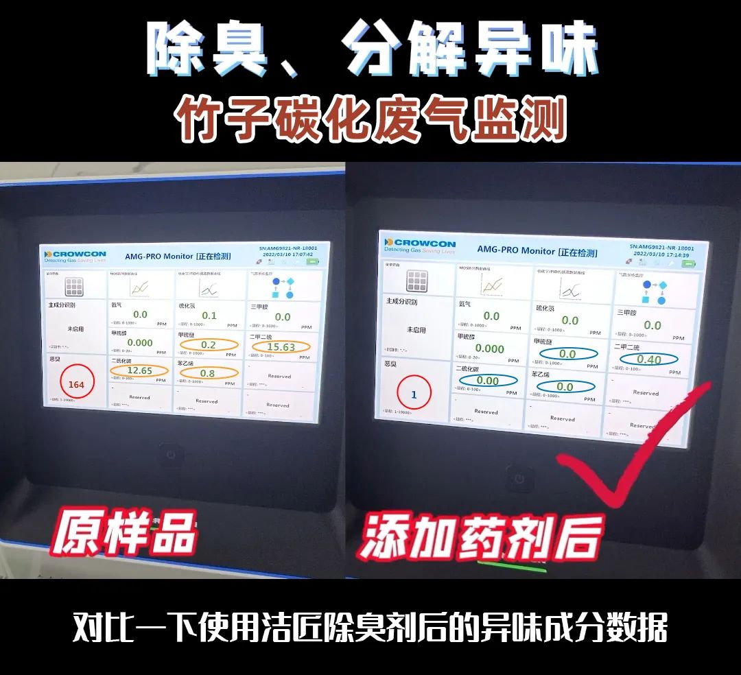 潔匠研發(fā)團隊是如何檢測工業(yè)臭氣的？.jpg