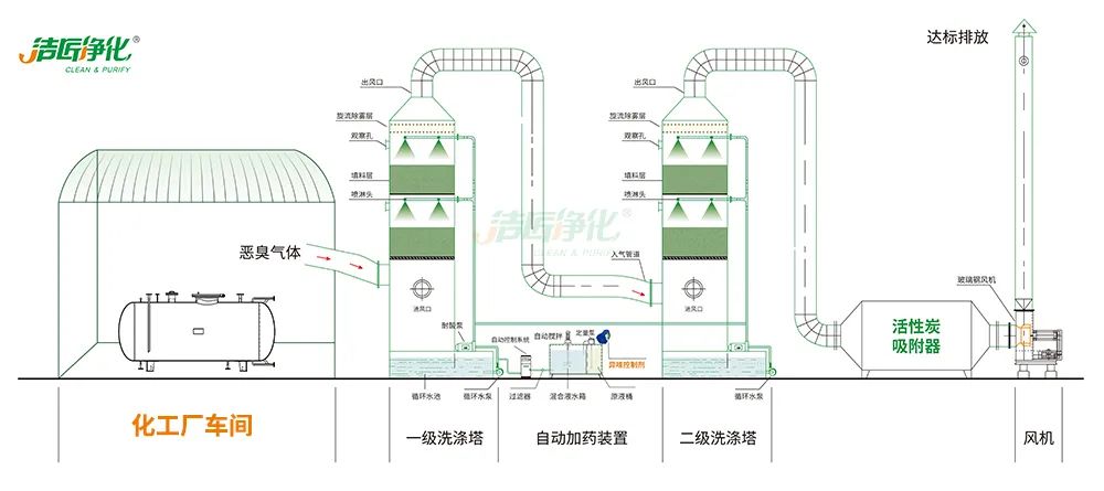 化工異味治理何從入手？帶您全面了解化工污染！.jpg