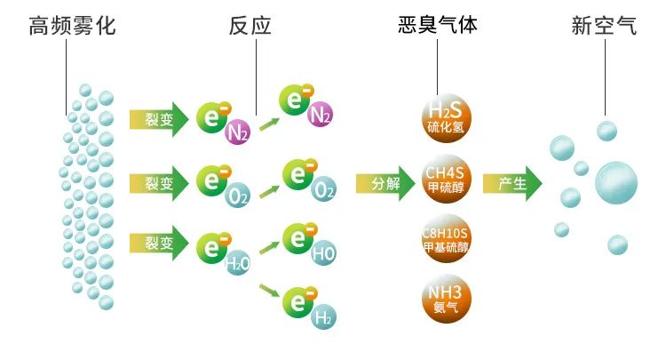 加強(qiáng)“危險廢物鑒別”工作！工業(yè)除臭市場迎來新風(fēng)向！.jpg