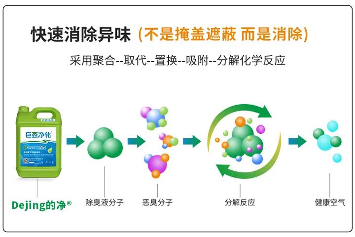 動(dòng)物下腳料煉油異味大！“高效除臭”只需1臺(tái)高壓噴霧設(shè)備？.jpg