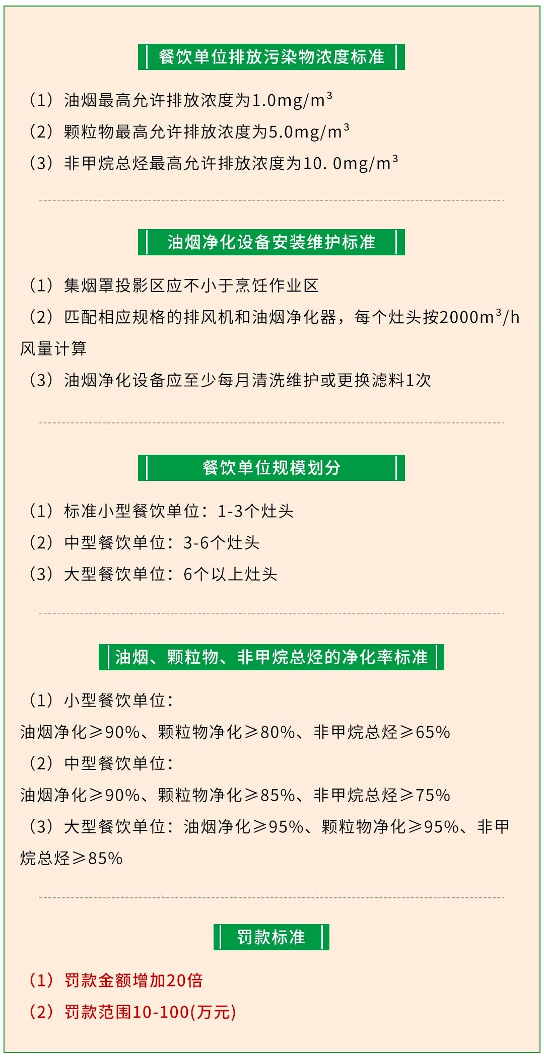 警惕餐飲油煙異味！北京執(zhí)行《排放標(biāo)準(zhǔn)》，最高罰款100萬！.jpg