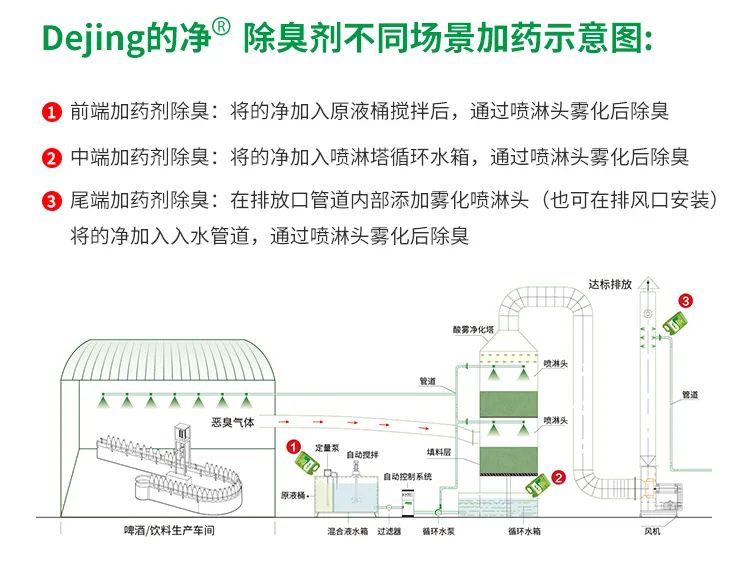 啤酒廠屢遭投訴，潔匠凈化-的凈<a href='/' style='color: blue;' target='_blank'>工業(yè)除臭劑</a>解決“惡臭味”.jpg