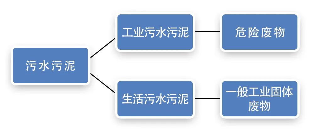 污泥到底是不是危廢？除臭處置是實現(xiàn)資源化利用的重要一環(huán)！.jpg