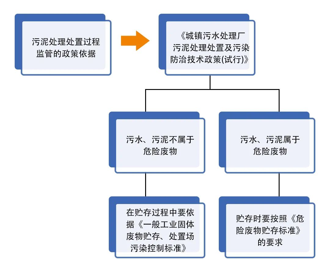 污泥到底是不是危廢？除臭處置是實現(xiàn)資源化利用的重要一環(huán)！.jpg