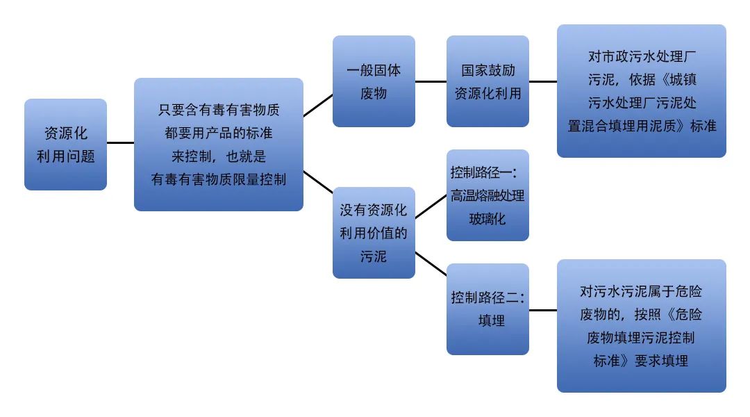 污泥到底是不是危廢？除臭處置是實現(xiàn)資源化利用的重要一環(huán)！.jpg