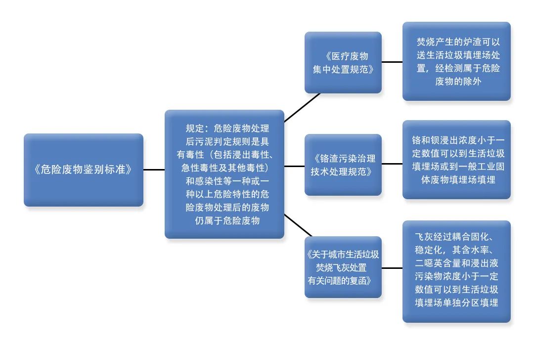 污泥到底是不是危廢？除臭處置是實現(xiàn)資源化利用的重要一環(huán)！.jpg