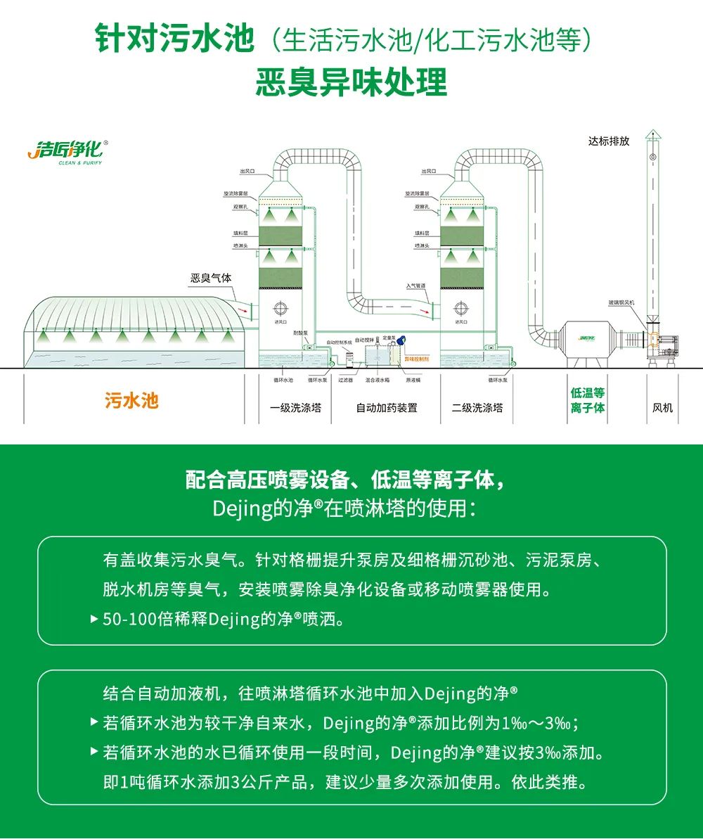 污泥到底是不是危廢？除臭處置是實現(xiàn)資源化利用的重要一環(huán)！.jpg