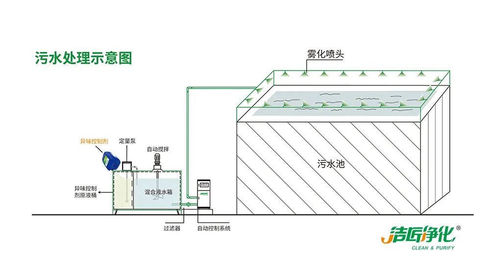 污泥到底是不是危廢？除臭處置是實現(xiàn)資源化利用的重要一環(huán)！.jpg