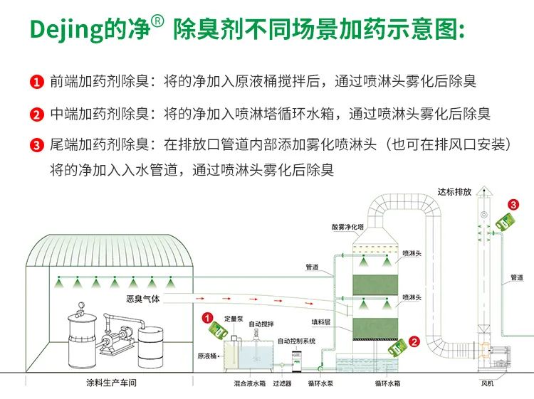 涂料廠惡臭成分復(fù)雜，潔匠凈化<a href='/' style='color: blue;' target='_blank'>工業(yè)除臭劑</a>解決除臭難題？.jpg