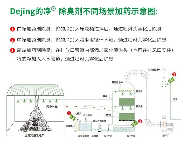 垃圾發(fā)電廠惡臭難題，用Dejing的凈<a href='/' style='color: blue;' target='_blank'>工業(yè)除臭劑</a>解決！.jpg