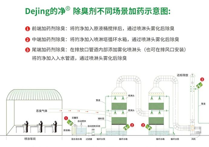 噴漆車間除臭用的凈噴漆噴涂除臭劑，守護(hù)車間健康呼吸！.jpg