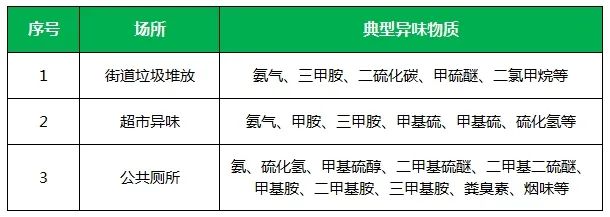 夏天垃圾廢氣惡臭沖天，潔匠凈化·的凈垃圾除臭劑緩解壓力！.jpg