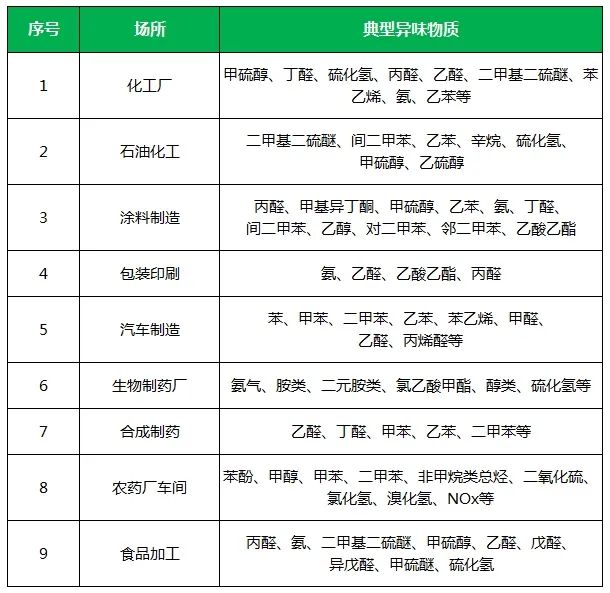 夏天垃圾廢氣惡臭沖天，潔匠凈化·的凈垃圾除臭劑緩解壓力！.jpg