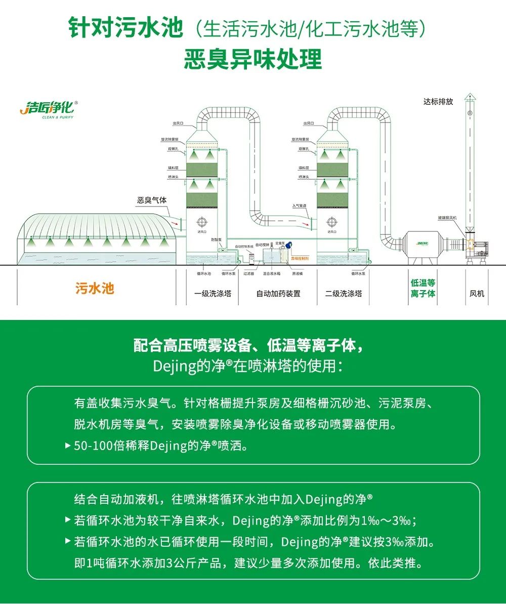 制藥廠廢氣、污水除臭難題，就讓潔匠凈化·的凈除臭劑來處理！.jpg