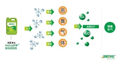 五金加工廠有機(jī)廢氣異味控制，Dejing的凈?除臭劑如何做到？.jpg