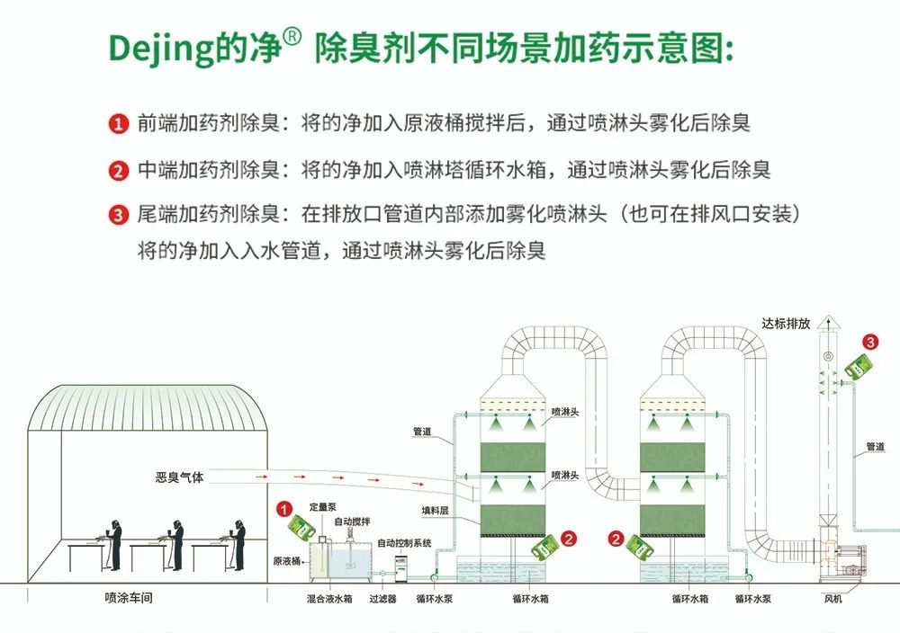 五金加工廠有機(jī)廢氣異味控制，Dejing的凈?除臭劑如何做到？.jpg