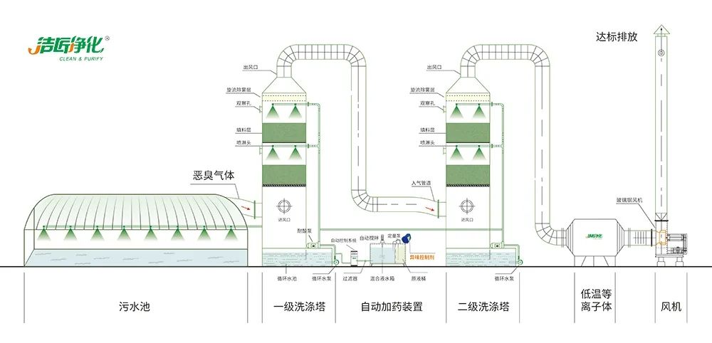 陶瓷廠廢氣惡臭讓人苦不堪言，Dejing的凈?除臭劑幫助企業(yè)達(dá)標(biāo)排放！.jpg