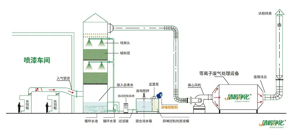 木質(zhì)建材、木質(zhì)家具制造業(yè)釋放大量臭味，的凈除臭劑快速分解除臭！.jpg