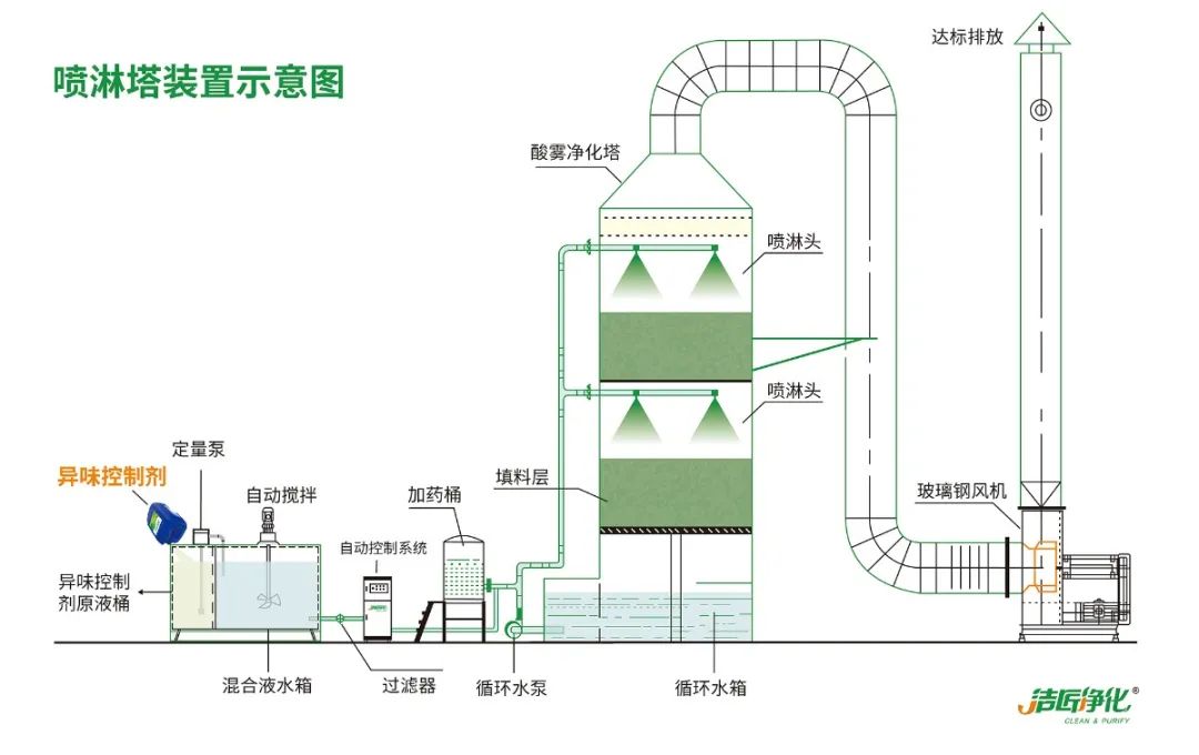 海鮮加工廠魚腥味惡臭污染大，的凈除臭劑怎樣幫助除臭？.jpg