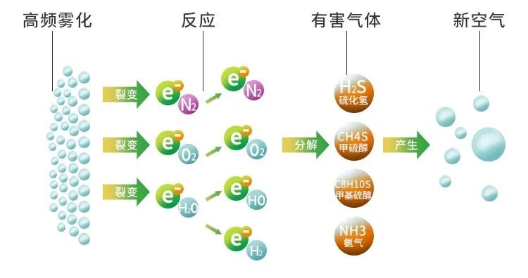 廢舊輪胎煉油廢氣污染，車(chē)間惡臭問(wèn)題可利用潔匠凈化除臭劑解決.jpg