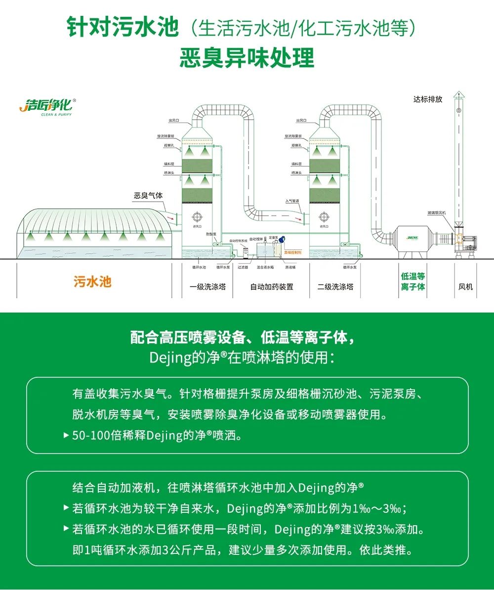 水污染除臭治理——需要除臭劑技術(shù)做支撐！.jpg