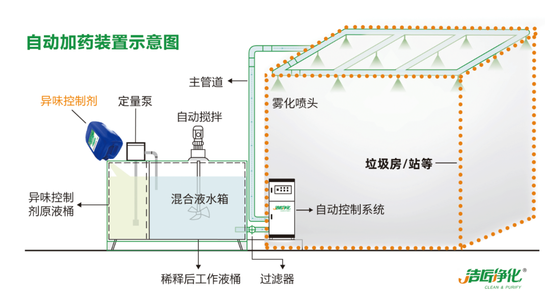 Dejing的凈?垃圾除臭劑，有效改善街道臭味.png