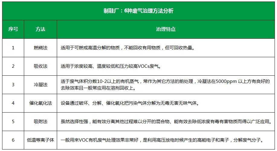 Dejing的凈??制鞋廠除臭劑，治理揮發(fā)性有機化合物(VOC)廢氣.jpg