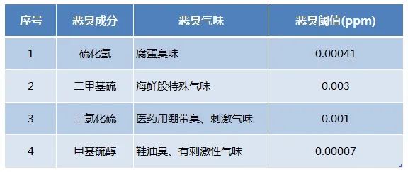 Dejing的凈??化工除臭劑快速消除化工車間廢氣臭味！.jpg