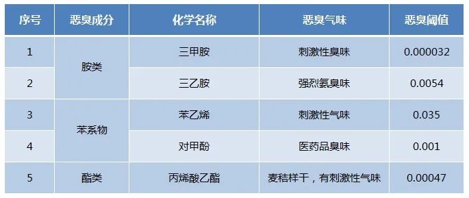 Dejing的凈??化工除臭劑快速消除化工車間廢氣臭味！.jpg