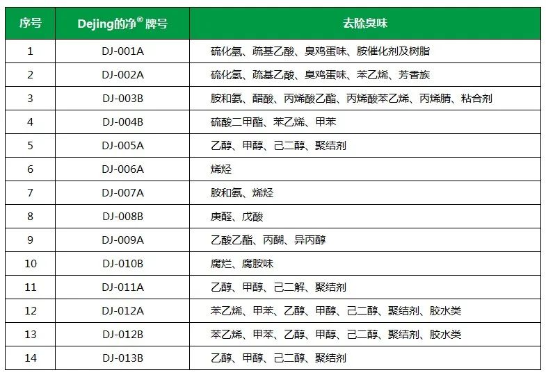 Dejing的凈工業(yè)除臭劑——解決臭味困擾的源頭！.jpg