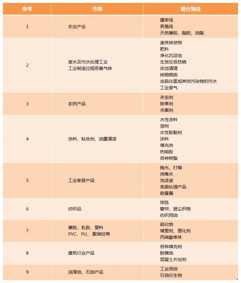 Dejing的凈工業(yè)除臭劑——解決臭味困擾的源頭！.jpg