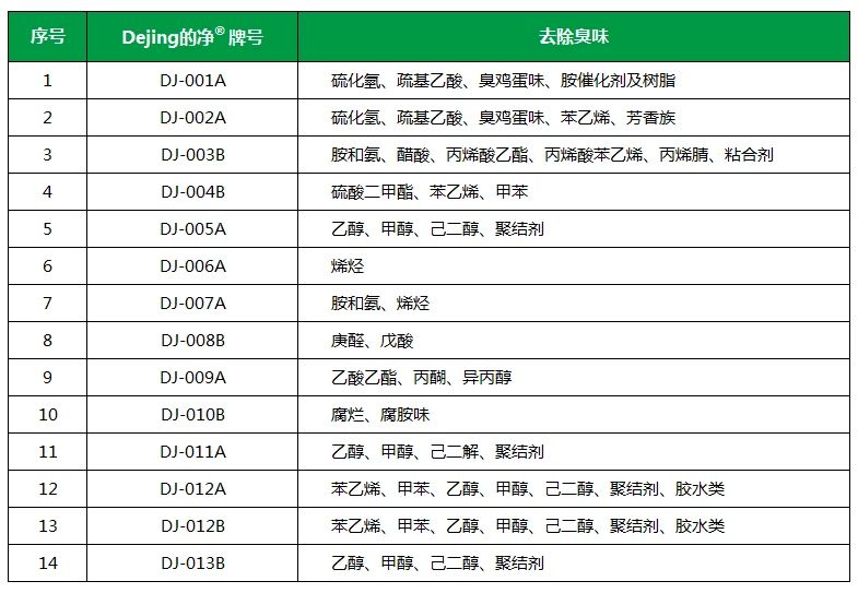 從工業(yè)廢氣，到市政、家居異味治理...潔匠凈化解決方案總覽！.jpg