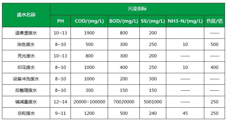 棉與化纖印染工業(yè)的污染物來(lái)源、異味解決方案.jpg