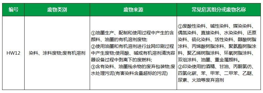 棉與化纖印染工業(yè)的污染物來(lái)源、異味解決方案.jpg