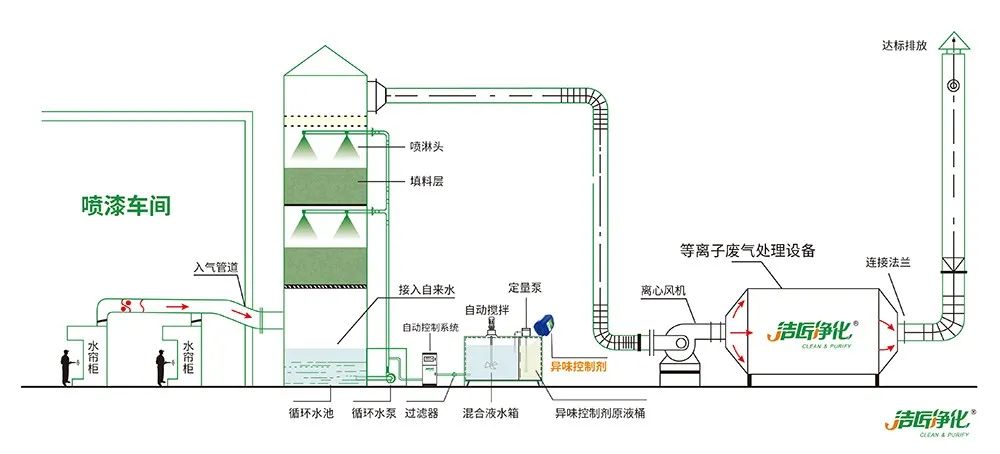 涂裝生產(chǎn)，面對(duì)污染難題如何選擇除臭方案？.jpg