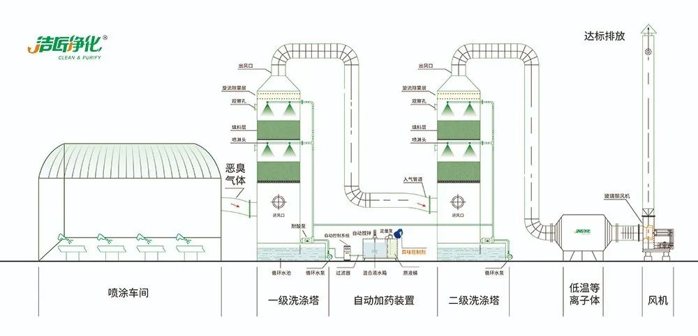 涂裝生產(chǎn)，面對(duì)污染難題如何選擇除臭方案？.jpg