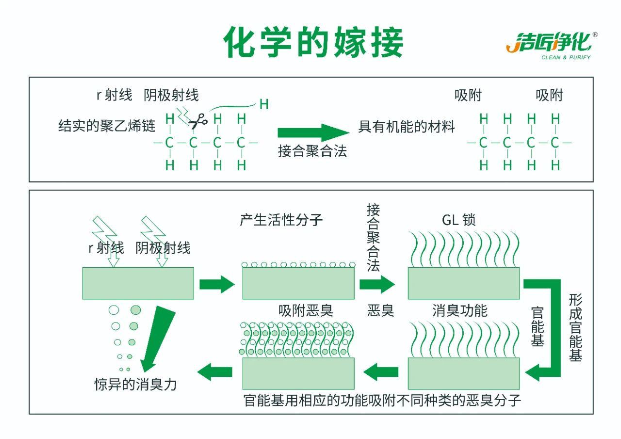 化工行業(yè)<a href='/' style='color: blue;' target='_blank'>廢氣除臭劑</a>加入噴淋塔應(yīng)用及產(chǎn)品用量說明.jpg