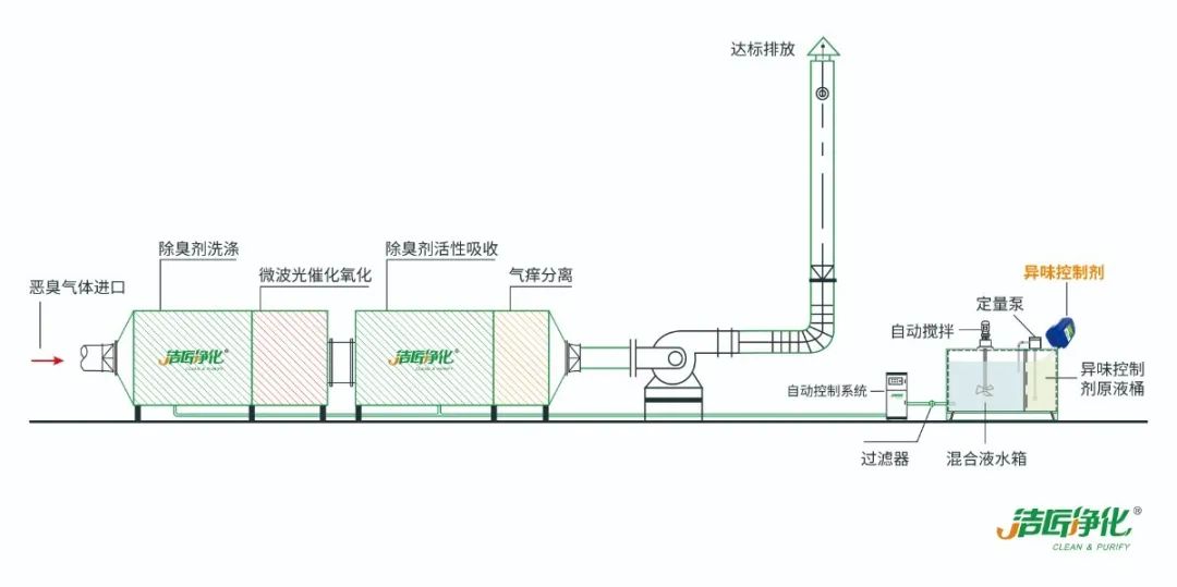 化工廠污水、污泥“臭氣熏天”遭投訴，該如何解決？.jpg