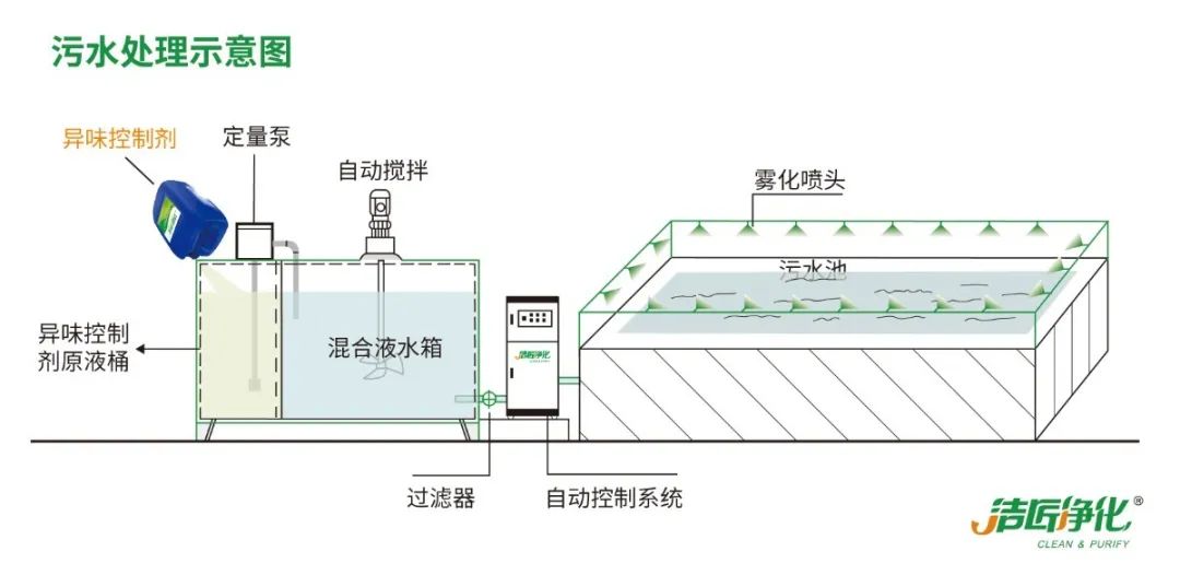 化工廠污水、污泥“臭氣熏天”遭投訴，該如何解決？.jpg