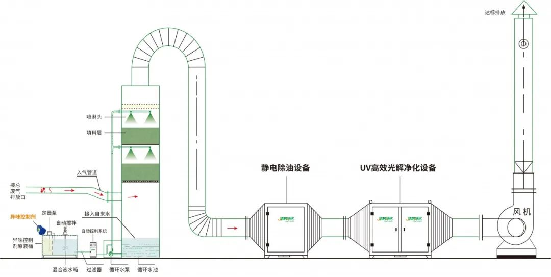 環(huán)保重壓下，紡織印染行業(yè)面臨兩難，廢氣治理刻不容緩！.jpg