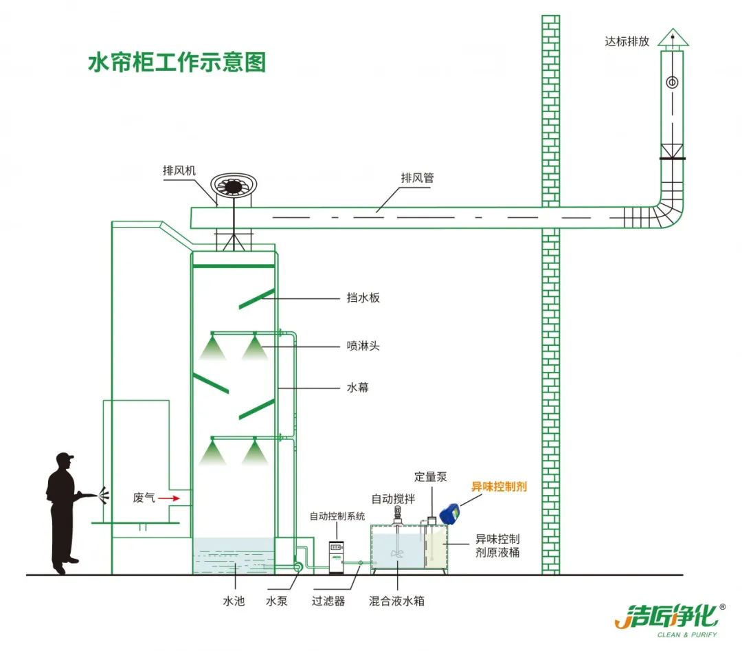 家具廠&五金噴漆廠&汽車廠噴漆車間的VOC廢氣治理怎么做？.jpg