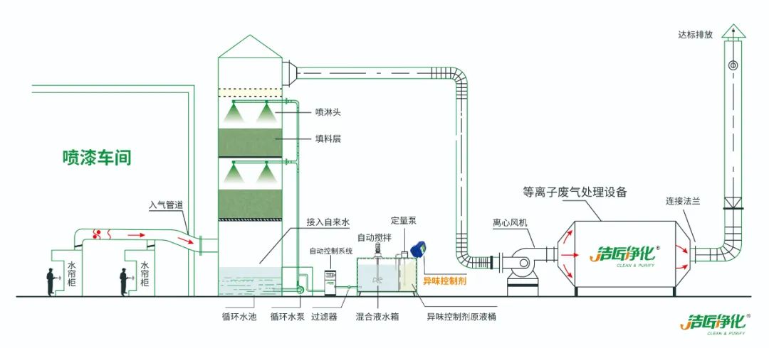 家具廠&五金噴漆廠&汽車廠噴漆車間的VOC廢氣治理怎么做？.jpg