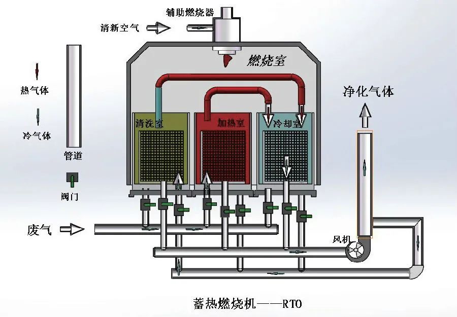 家具廠&五金噴漆廠&汽車廠噴漆車間的VOC廢氣治理怎么做？.jpg