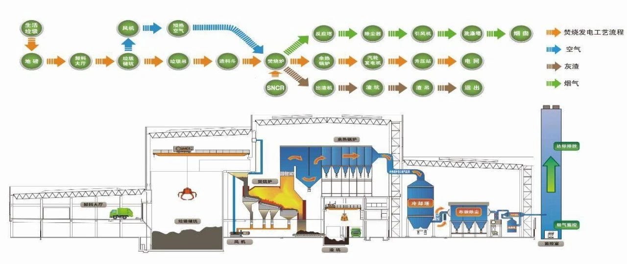 垃圾分類新時(shí)尚，垃圾焚燒和濕垃圾處理需求凸顯.jpg