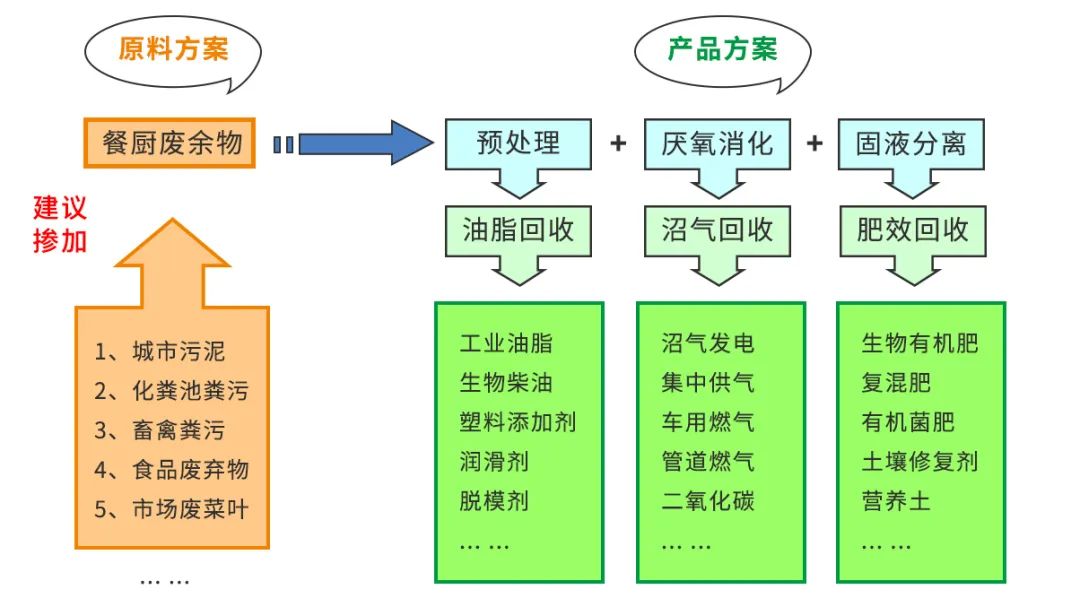 垃圾分類新時(shí)尚，垃圾焚燒和濕垃圾處理需求凸顯.jpg